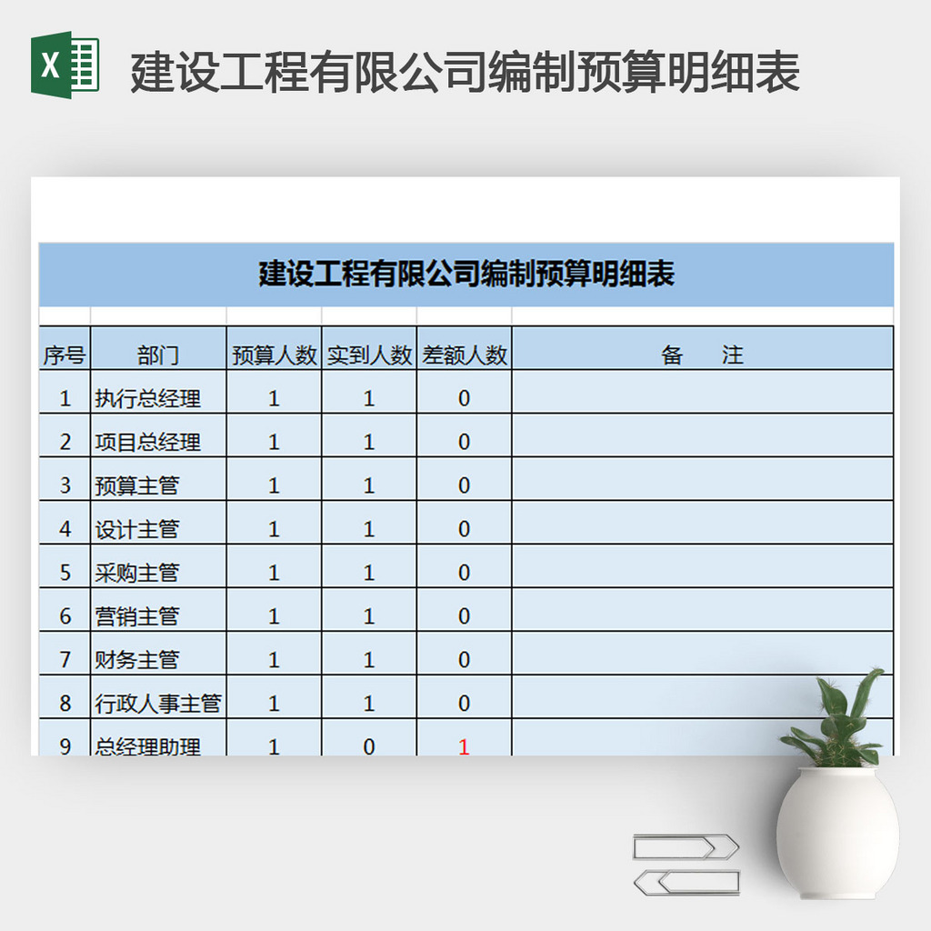 建設工程有限公司編制預算明細表下載,該ppt編號為37271,格式為docx