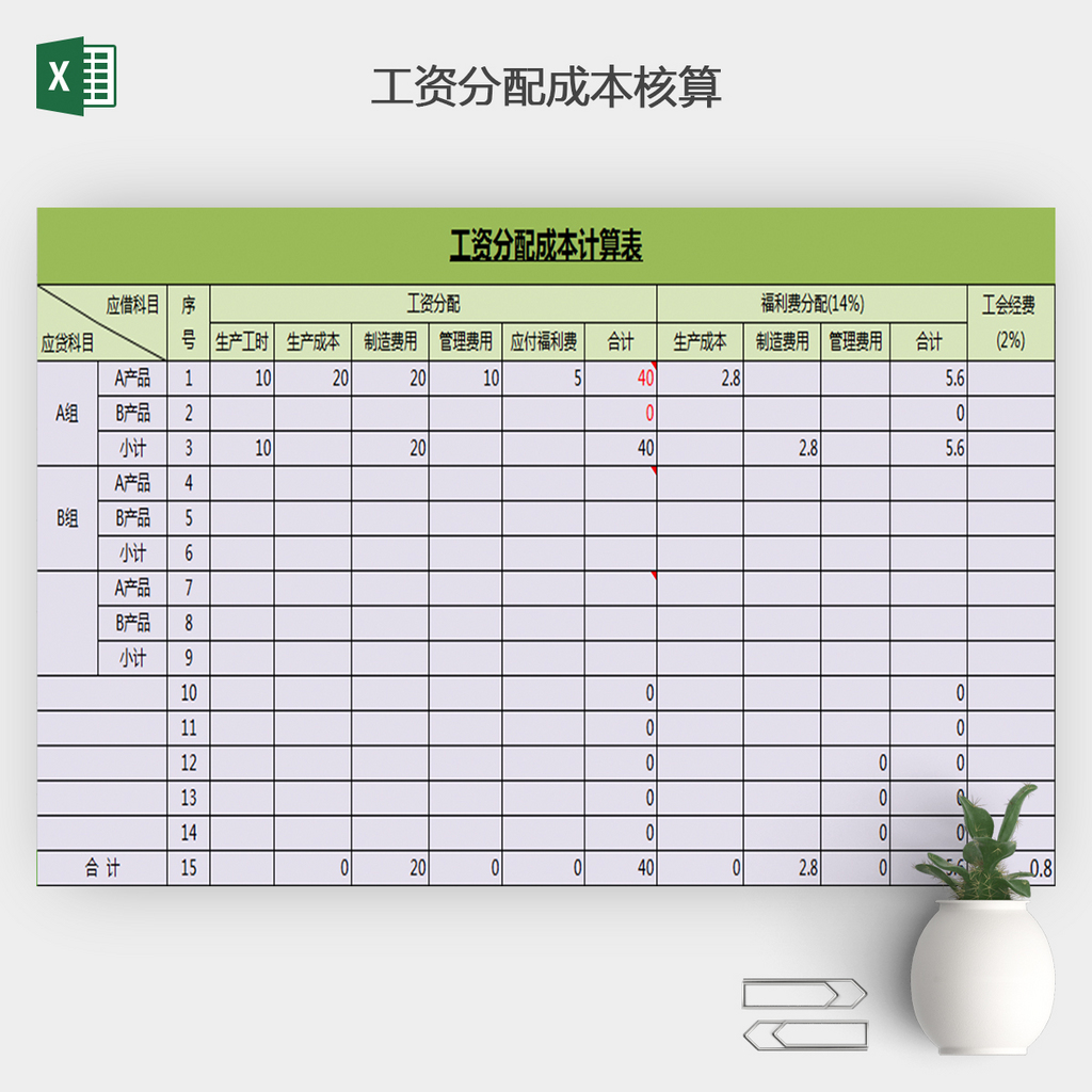 工資分配成本計算表